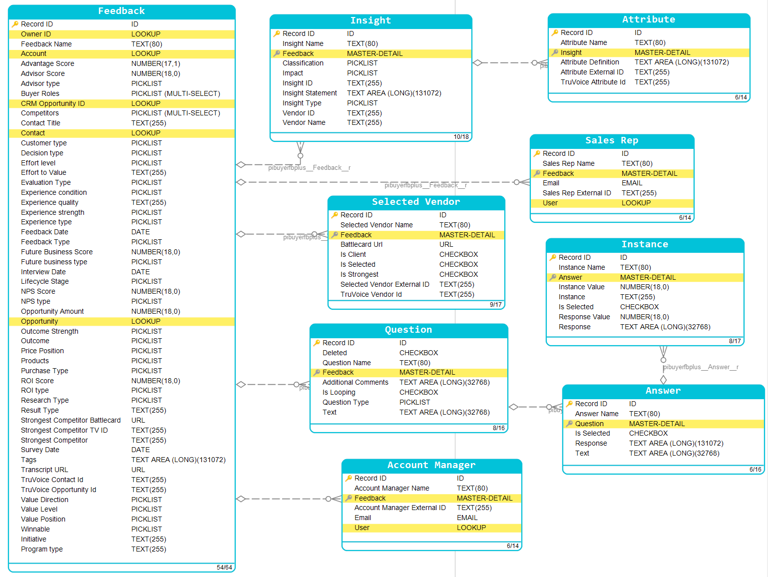 object_diagram_all.png